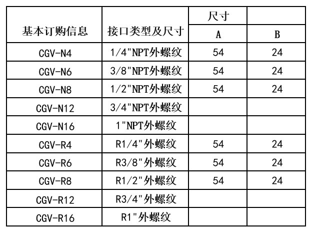 CGV錐導(dǎo)式高壓注脂閥樣本-高壓注脂閥廠家-美標注脂閥