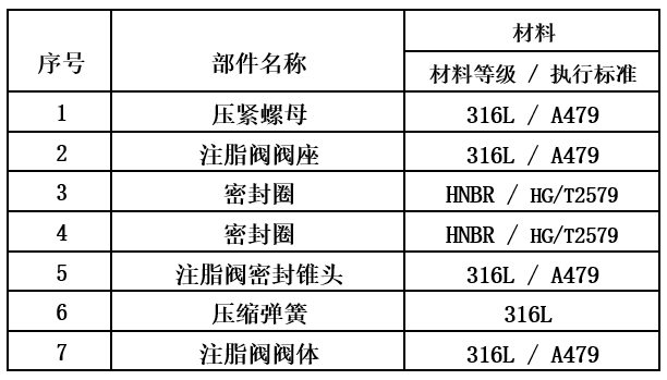 CGV錐導(dǎo)式高壓注脂閥樣本-高壓注脂閥廠家-美標注脂閥