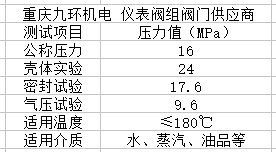 3051一體化三閥組性能規(guī)范