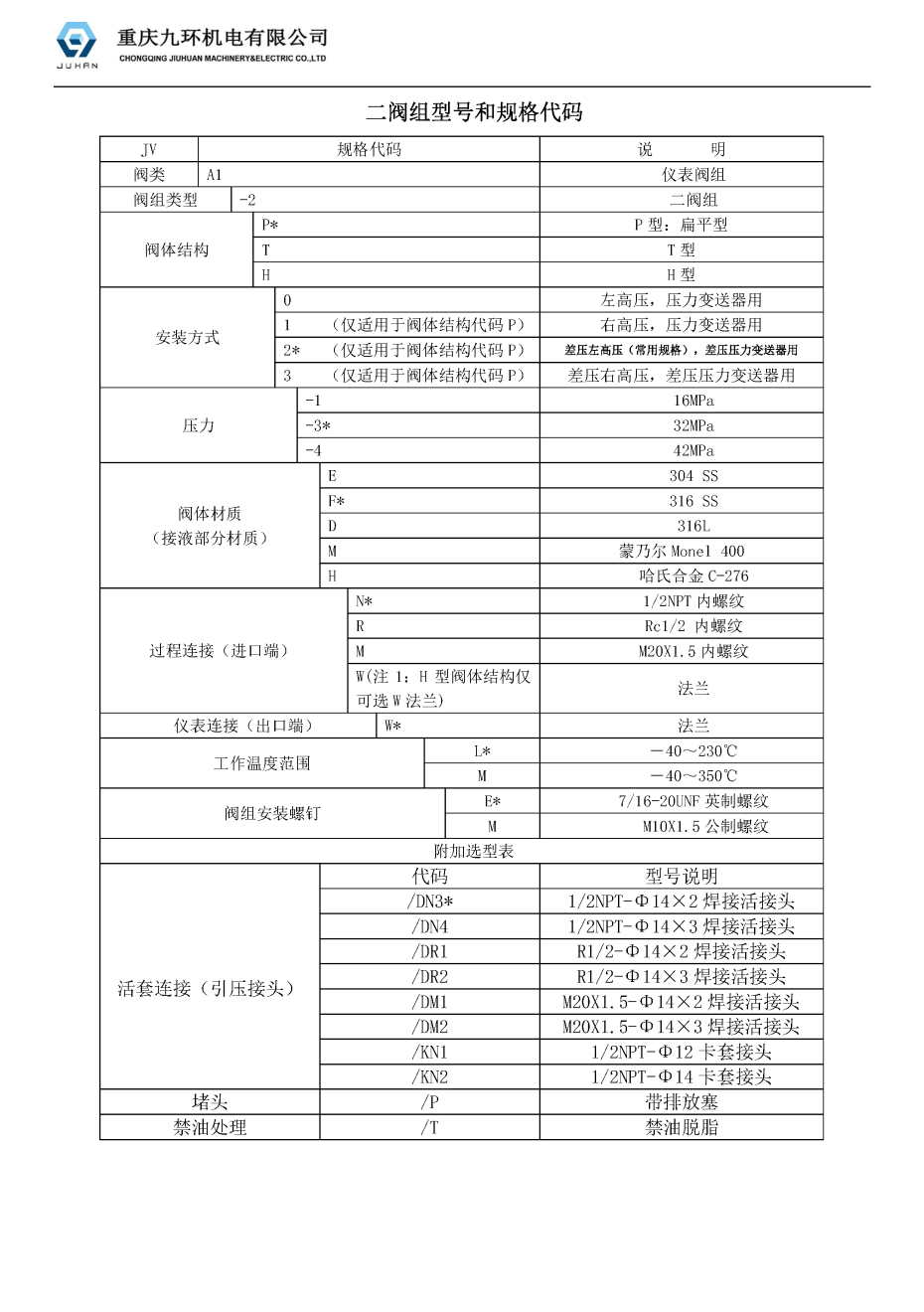 二閥組_頁面_1