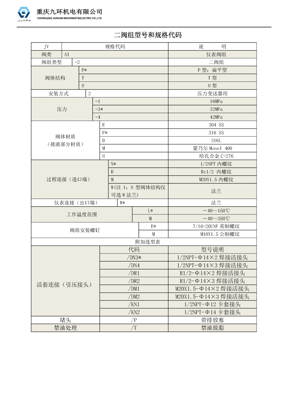 二閥組樣本_頁面_1