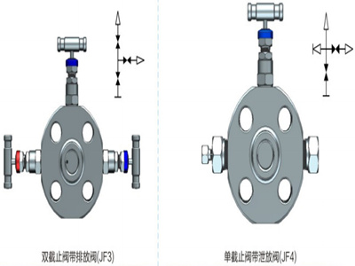 雙截止閥帶排放閥、單截止閥帶泄放閥結(jié)構(gòu)圖-重慶九環(huán)機(jī)電