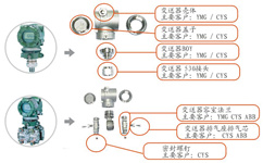 變送器-儀表閥組配件-重慶九環(huán)機(jī)電